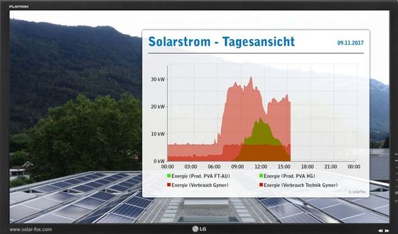 Visualisierung PV-Anlage Gymnasium, Interlaken